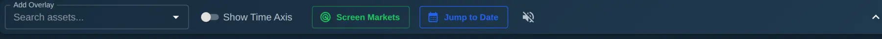 ChartingPark Backtesting mode toolbar showing Jump to Date, screeners, overlay, and time axis toggle