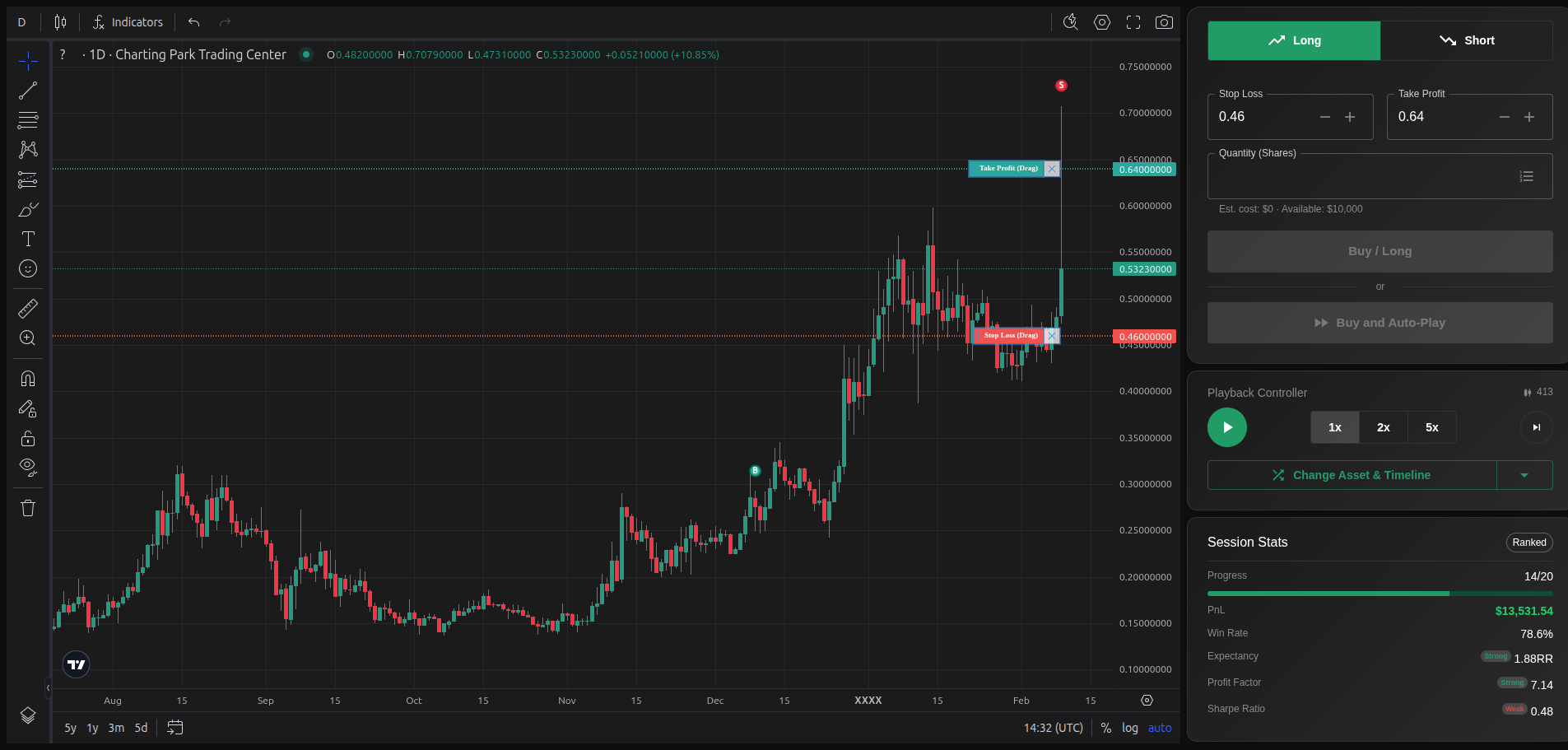 ChartingPark Trading Application Interface