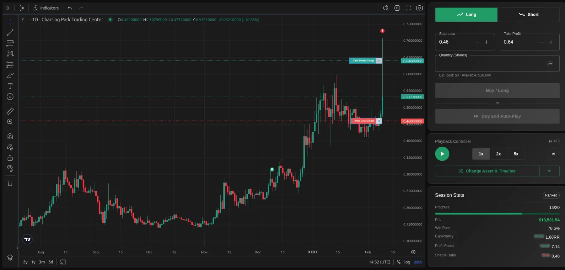 ChartingPark trading simulator on real historical charts