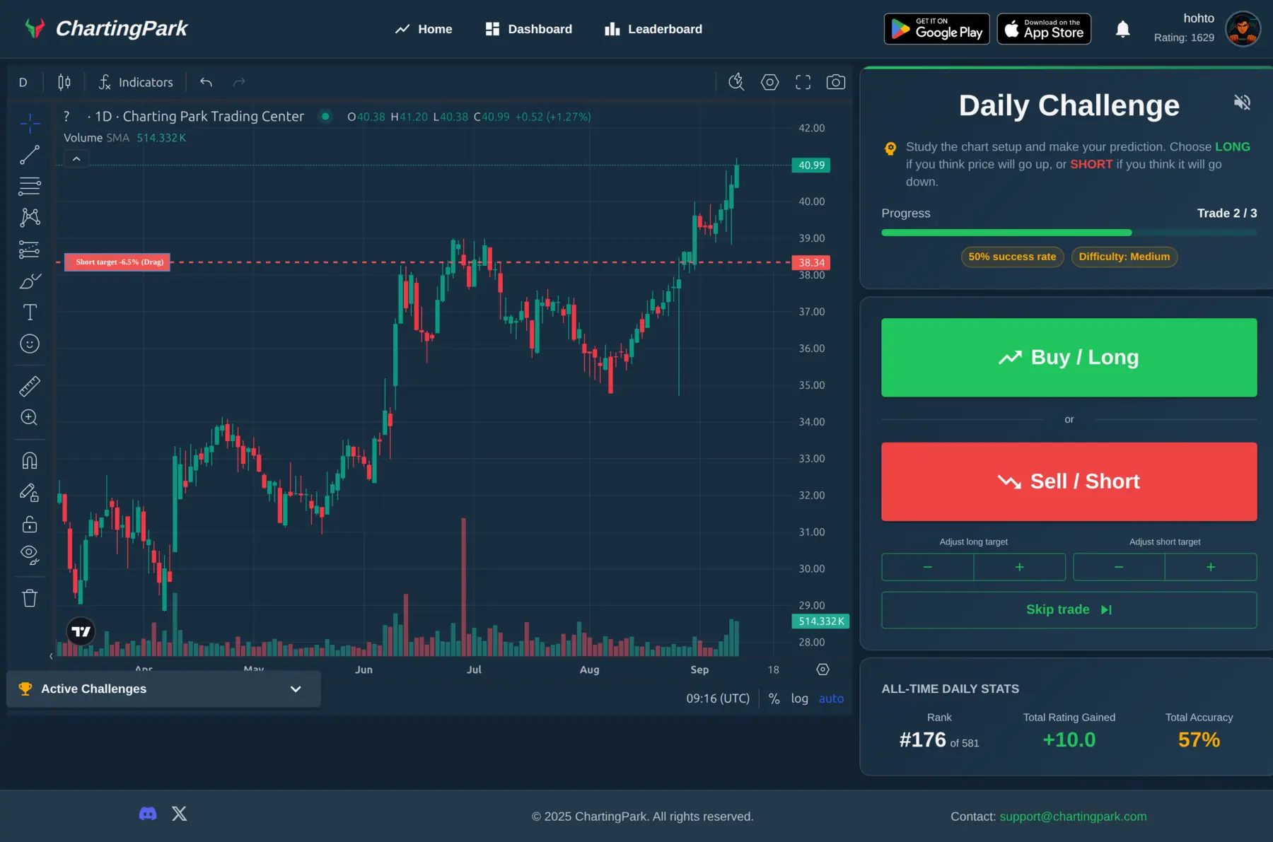 ChartingPark Daily Challenge setup showing a chart, Long/Short decision buttons, and setup stats including difficulty and success rate