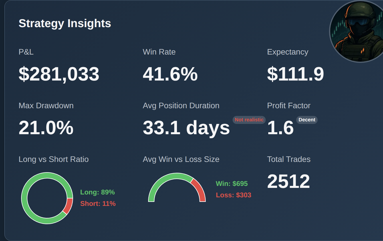 ChartingPark dashboard key metrics panel showing win rate, expectancy, profit factor, and max drawdown