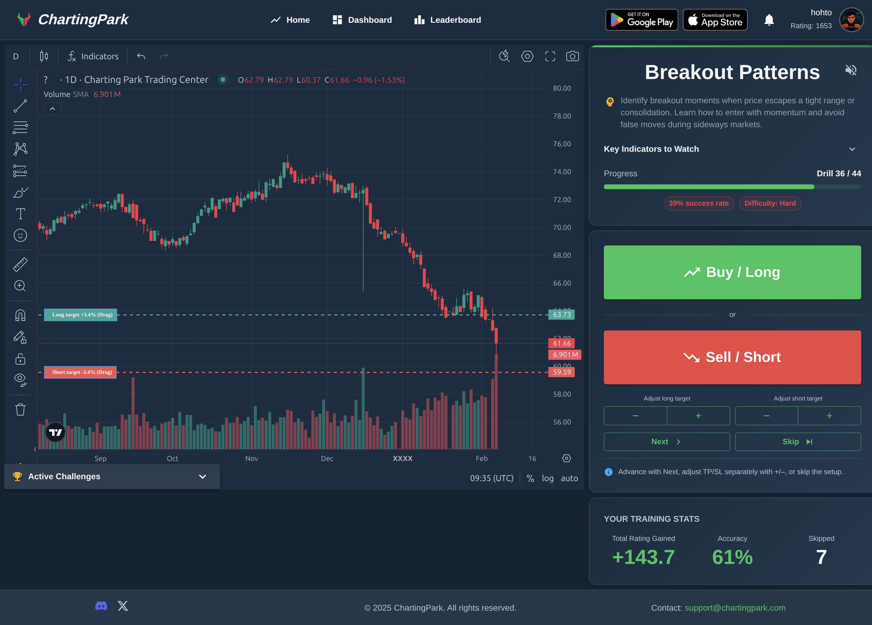 ChartingPark Patterns mode in action showing candle-by-candle progression with Next candle button, Long/Short buttons, and adjustable SL/TP