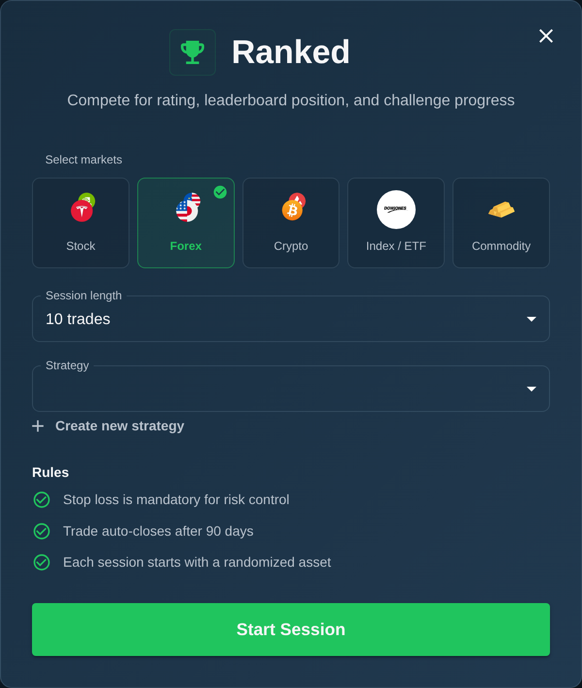 ChartingPark rated session start dialog showing asset class selection and session length options