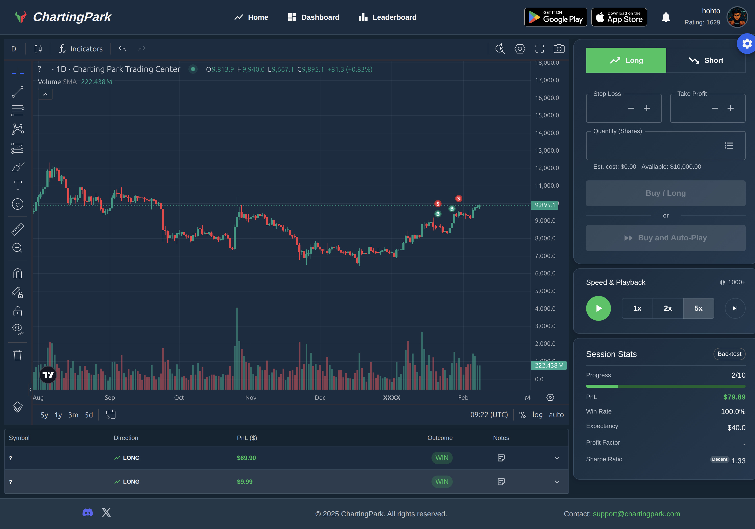 ChartingPark trading interface showing a TradingView chart with an open position, stop loss and take profit levels visible
