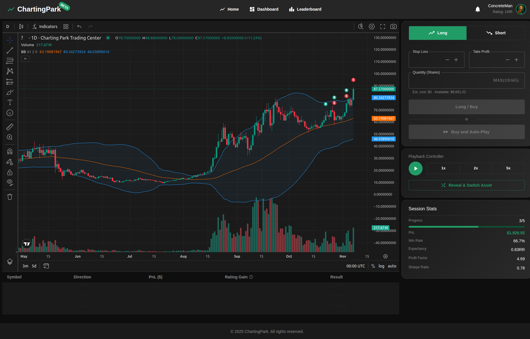 Fast-forward trading simulator interface with TradingView charts and trading panel